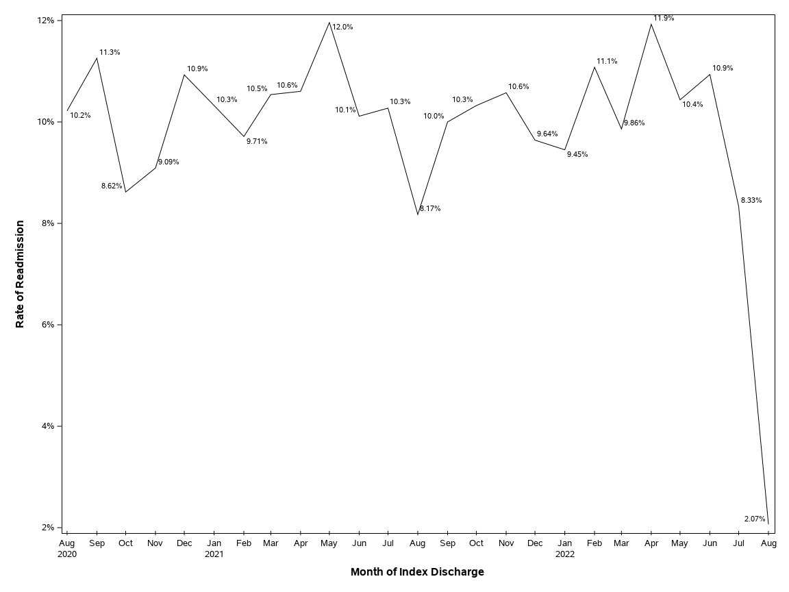 The SGPlot Procedure